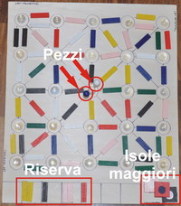 Inizio