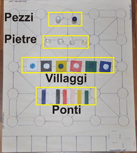 elementi