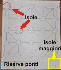 tavola